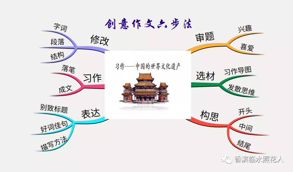 中国文化遗产作文提纲图片