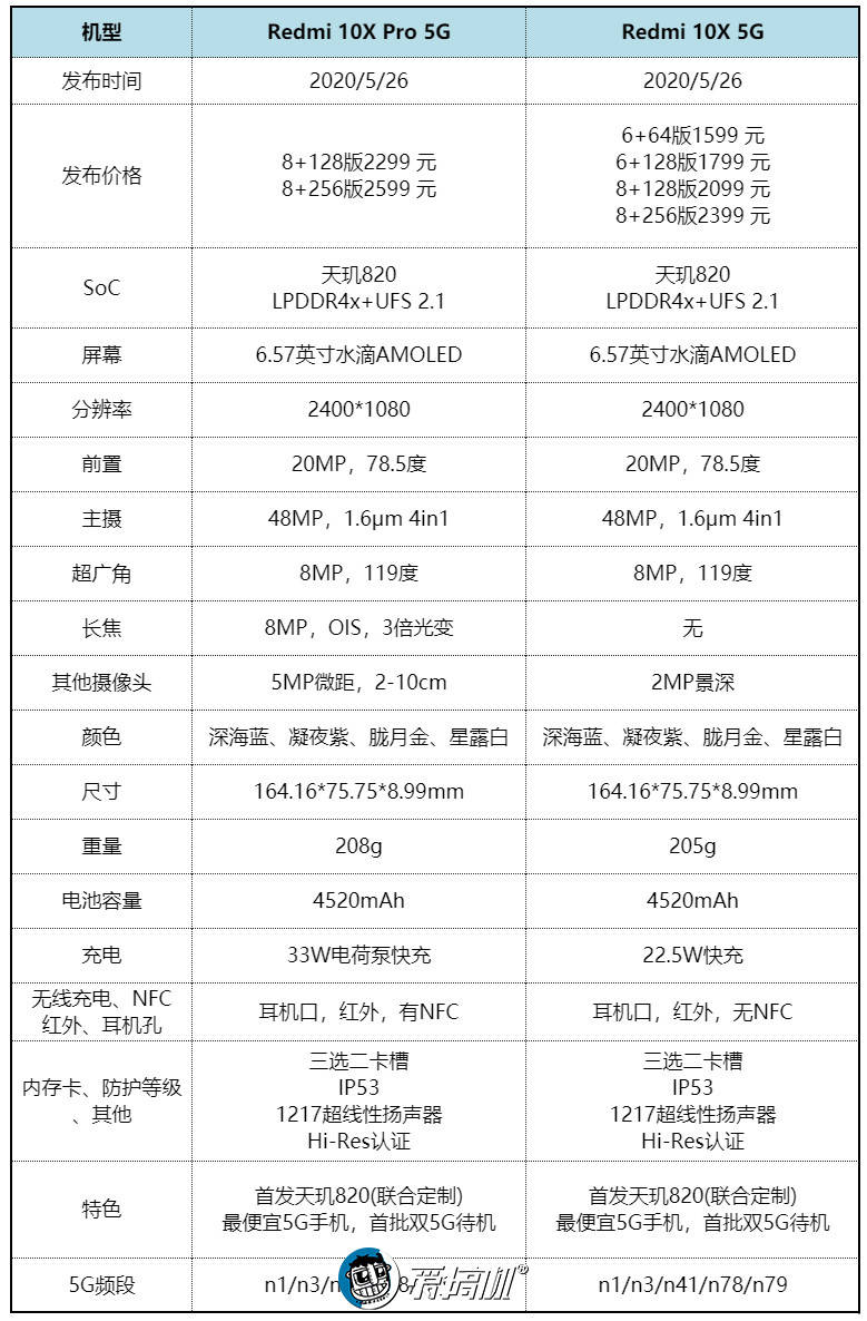 红米10x5g版参数图片