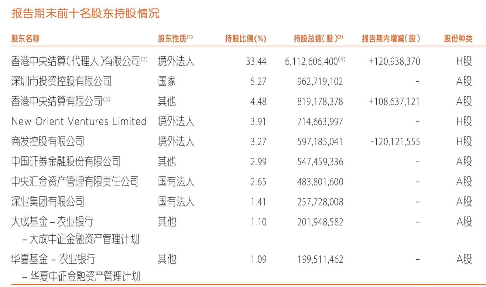 中國平安的實際控制人是誰?股東睡得安穩的秘密就在這裡