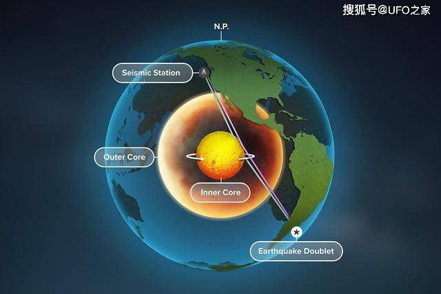 科學發現,地球內核正在旋轉,會讓山脈增長,裂谷分離?