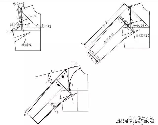 中点|四种插肩袖的直裁法(附:各种袖子的款式变化)