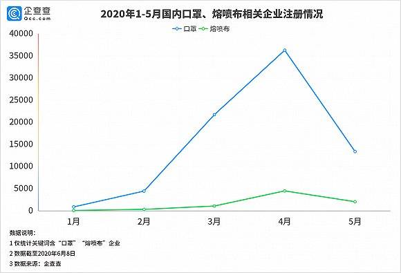 編輯口罩價格