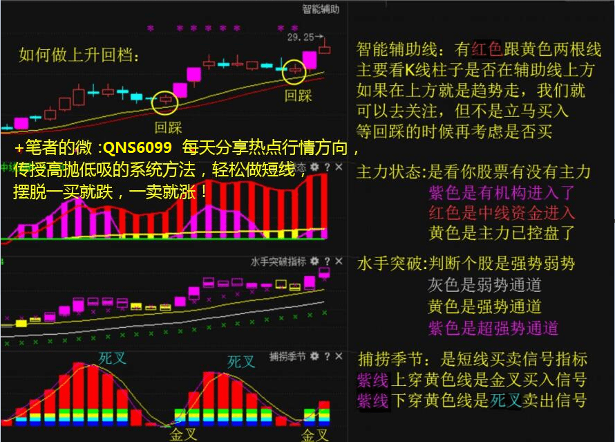 股市中最簡單的操作技巧左側交易與右側交易方法散戶必學