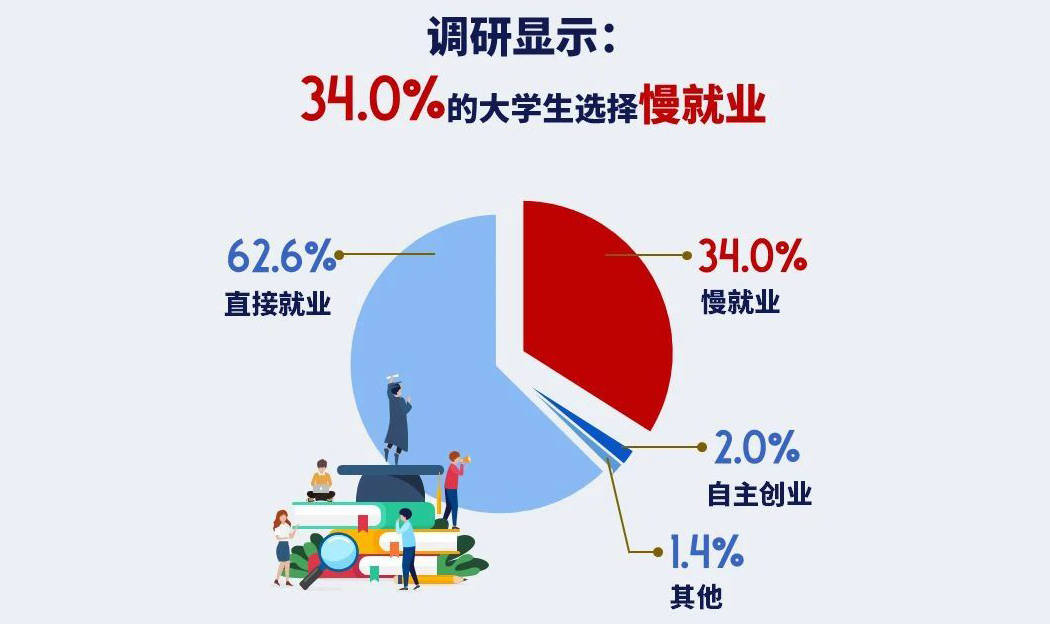 武汉工程大学就业网_软件工程大学就业排名_武汉工程大学就业信息