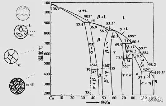 根据云贵地区产铜记录,从乾隆时期的高光时刻到光绪时期的举步维艰