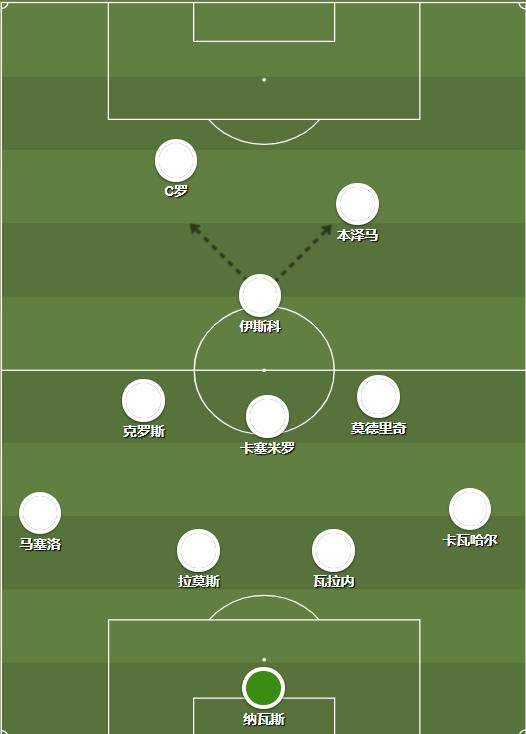 原创深度|好马也吃回头草!齐达内的确是银河战舰的"天选之人"