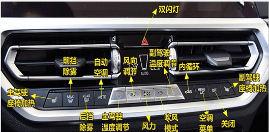 宝马3系中控按钮图解,3系车内按键功能说明