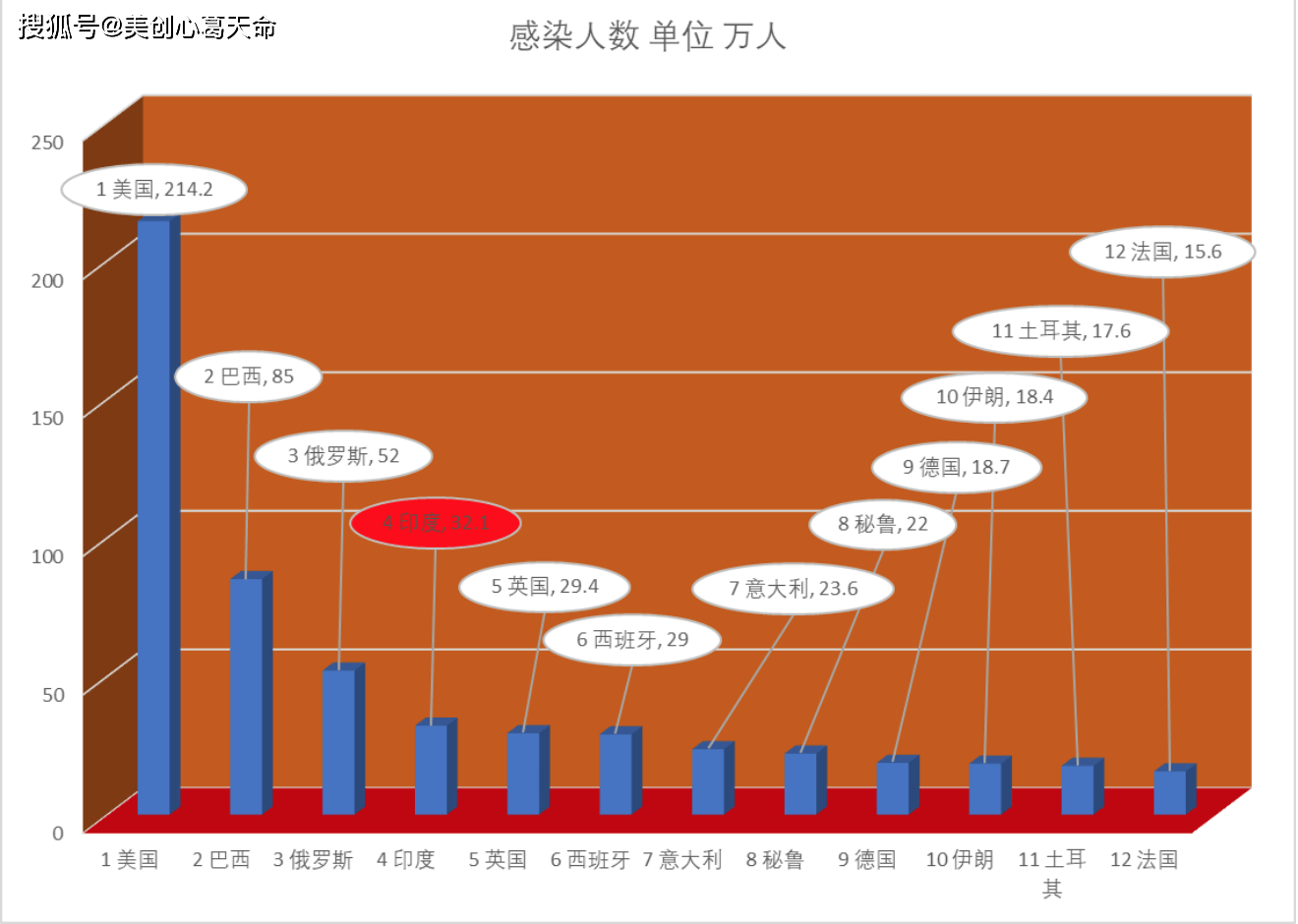 6月14日早8点 世界实时疫情数据和图表