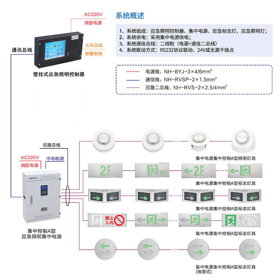a型应急照明集中电源的特点