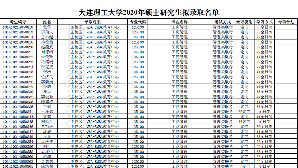 大連理工大學2020年碩士研究生擬錄取名單公示!