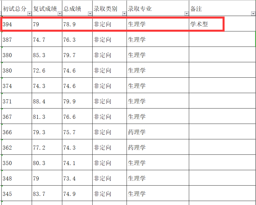 廈門大學醫學院2020年研究生招生擬錄取名單已公佈