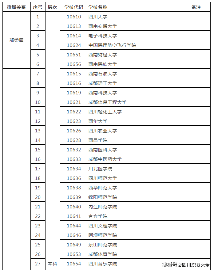 同学们在填报志愿的时候,一定