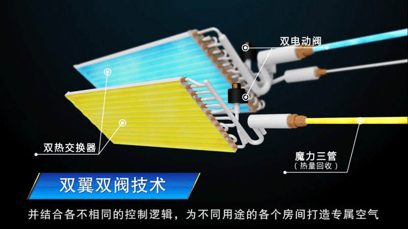 大金空调温湿平衡的除湿不降温功能在梅雨季真的管用吗