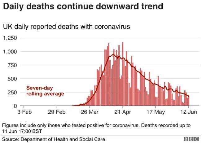 英國新冠肺炎疫情最新消息
