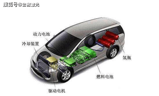 新能源汽車結構示意圖