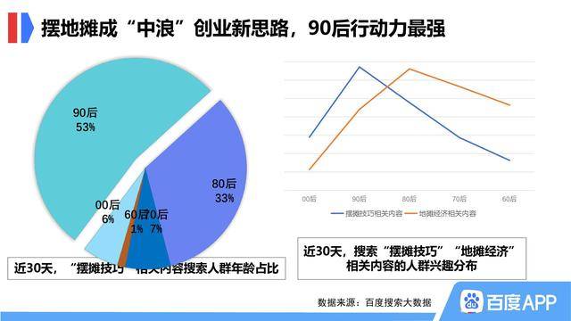 地攤經濟相關數據