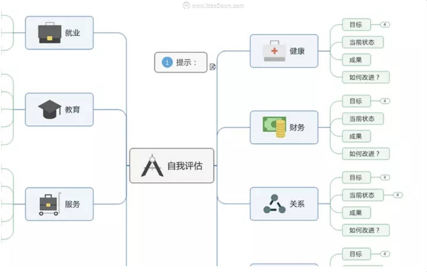 mindjet mindmanager 2019 mac版(多功能思维导图软件)