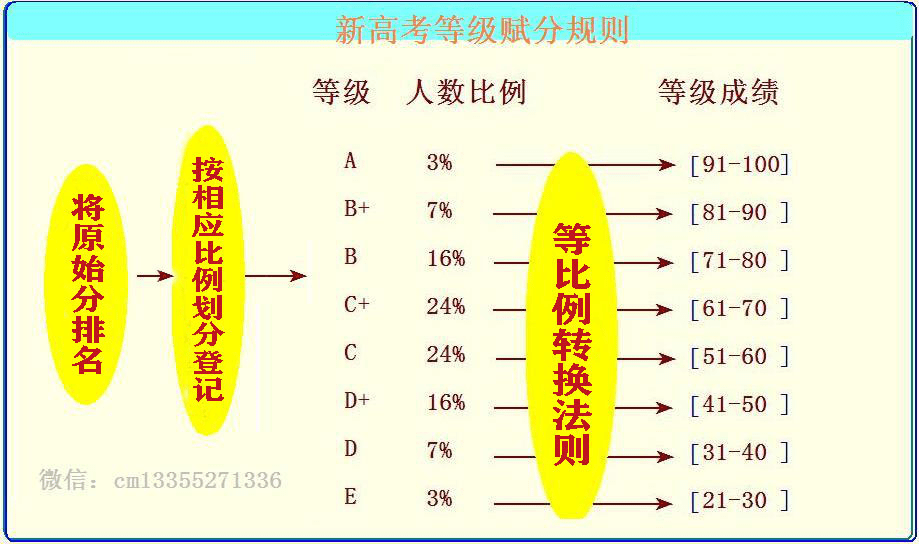 六級分值明細_六級小分明細_六級得分明細