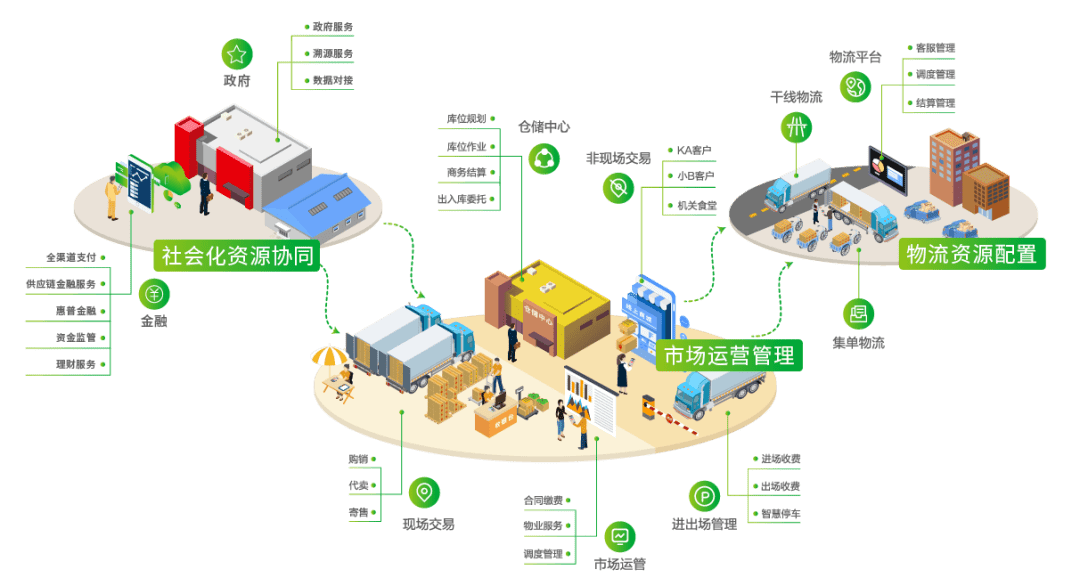 从华南海鲜到新发地,缘何中招的都是农批市场?