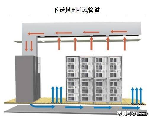 機房精密空調基礎知識_設備