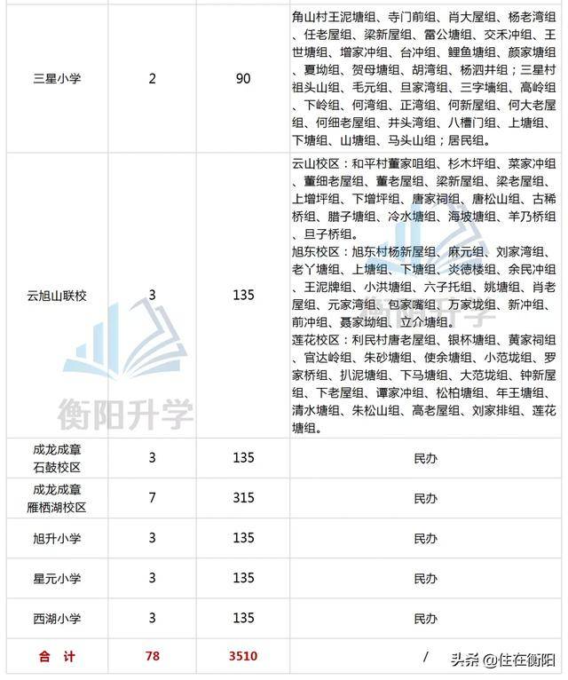 2020衡阳小学招生学区划分图出炉!进来看看吧(图8)