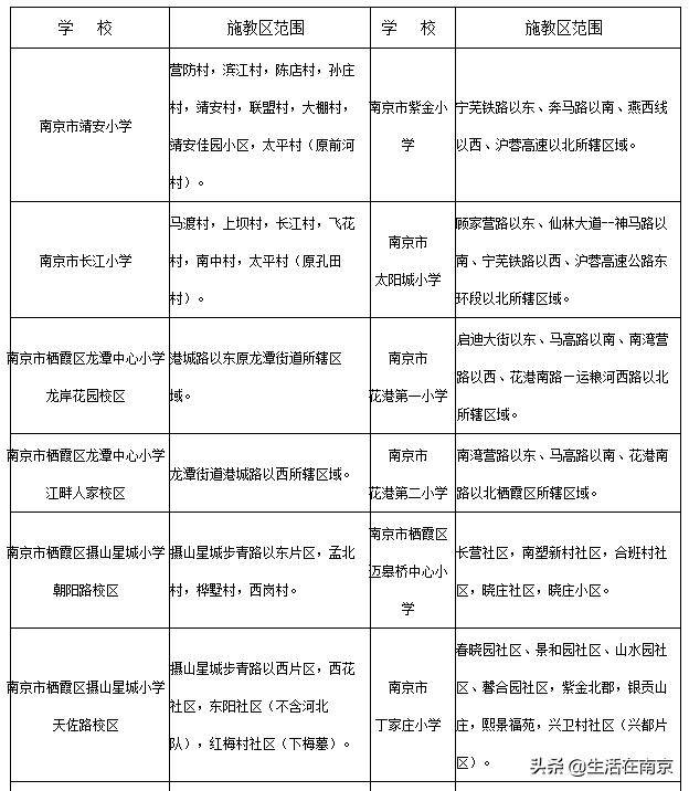 南京小学学区划分范围出炉!2020南京幼升小必看(图10)