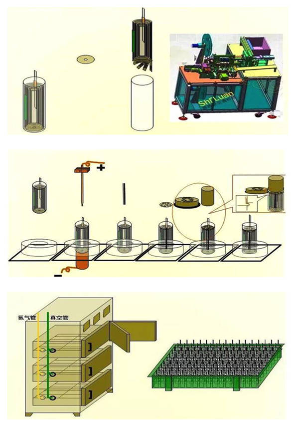 动力锂电池组装工艺图片