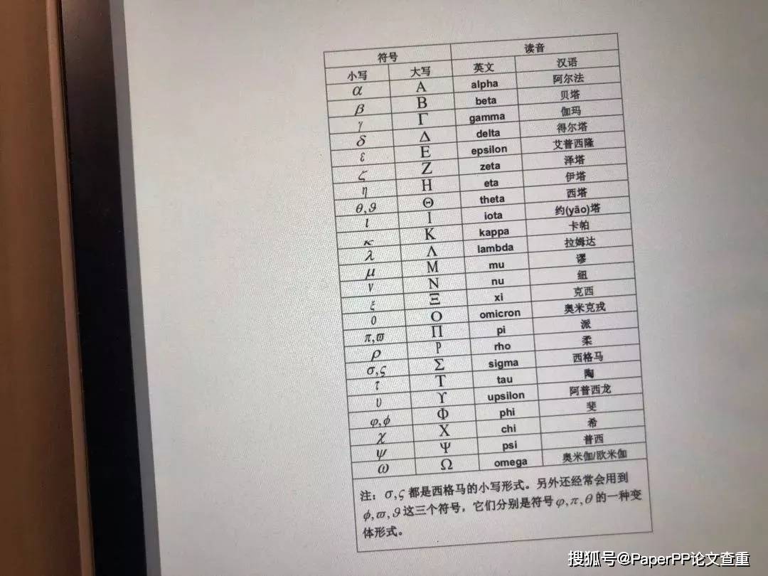 毕业论文符号使用规范及要求?_缩写语