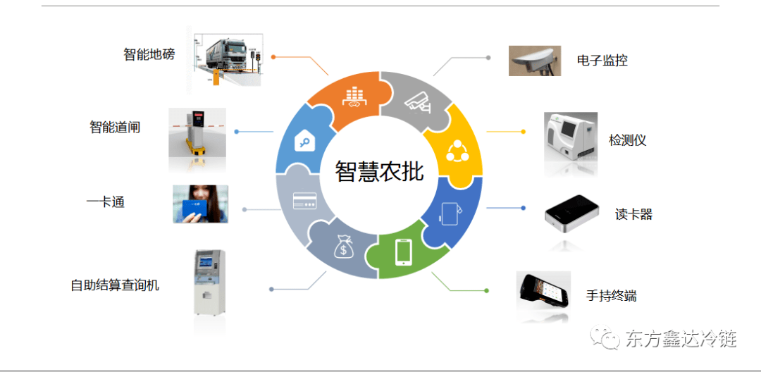 农批市场结算软件