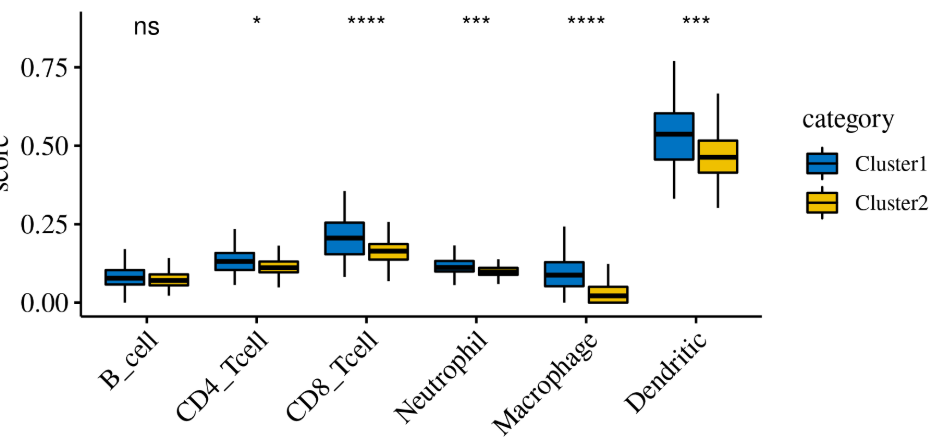 箱线图快速绘制工具