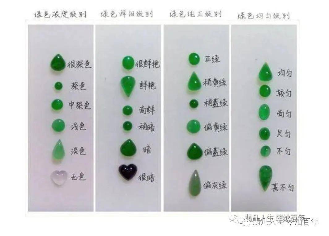 圖解翡翠的種水色一分鐘就可分清楚建議收藏