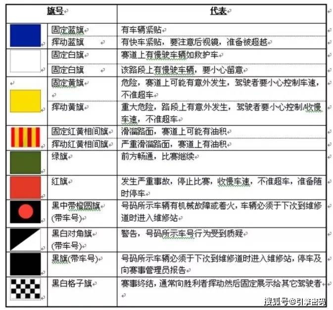 旗语1到10图解车辆-千图网