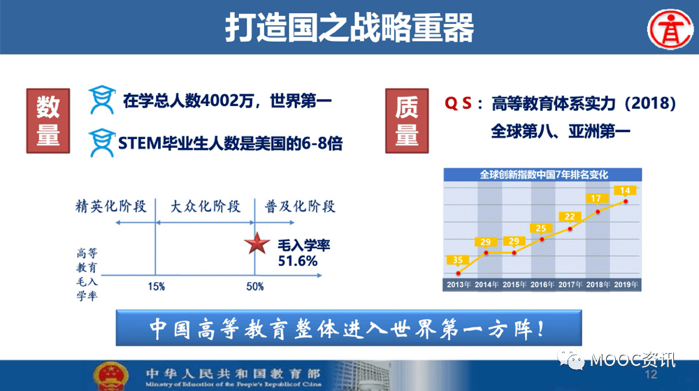 工作|基础学科拔尖学生培养计划2.0基地来了！或与强基计划、英才计划挂钩！