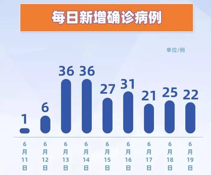 云南发现1人从北京新发地返回!1岁7个月儿童确诊,工厂紧急停工