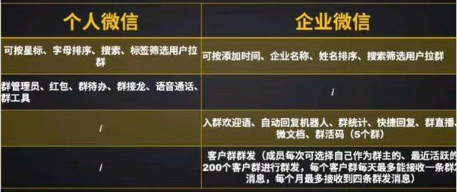 个人怎么加入企业微信（企业微信和微信的区别）