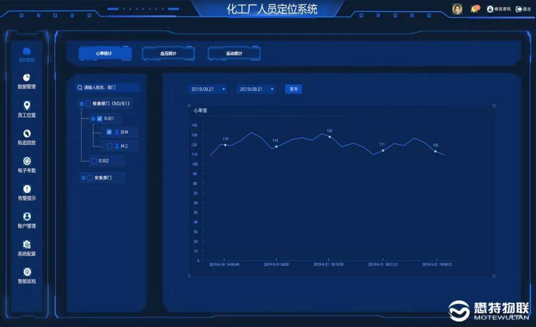 懋特智慧化工安全管理平臺