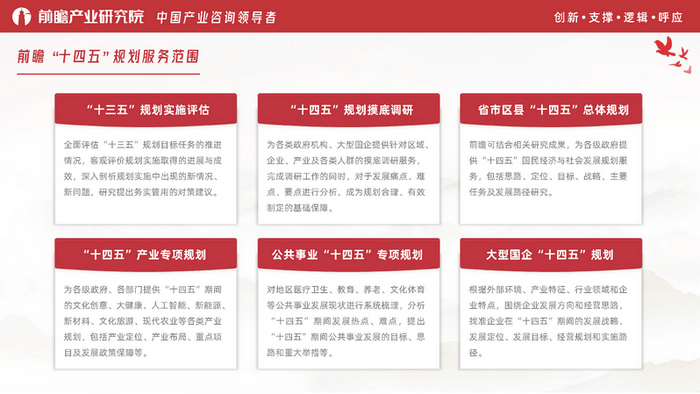 前瞻产业研究院:地方政府"十四五"规划编制要点指南