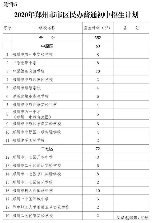 2020年郑州民办初中学费、住宿费详情一览(图2)