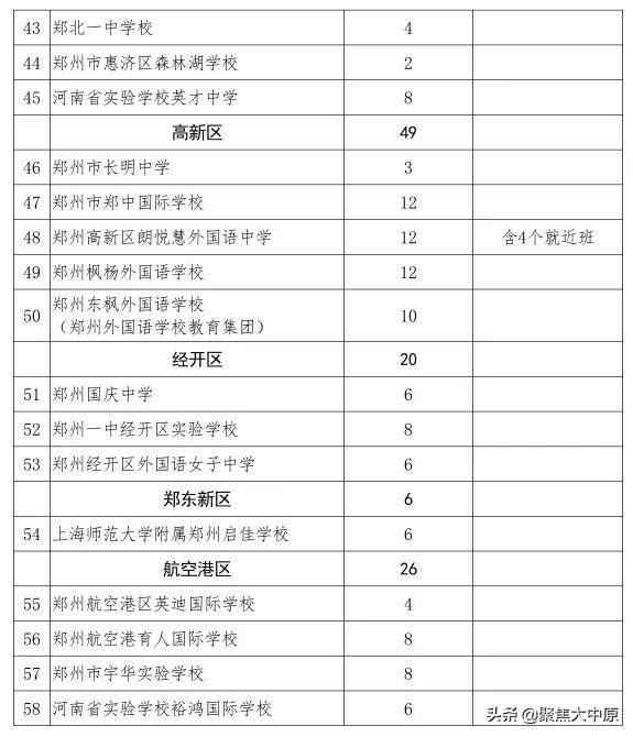 2020年郑州民办初中学费、住宿费详情一览(图4)