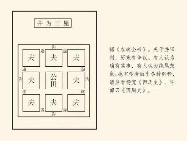 原创相地而衰征:管仲实施的土地税赋改革,标志齐国土地私有的合法化