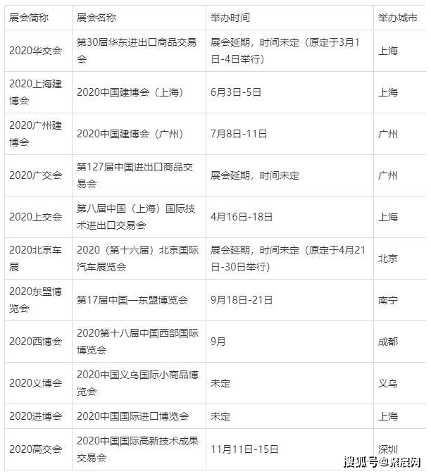 展會彙總2020年全國知名展會有哪些中國2020年全國展會時間表