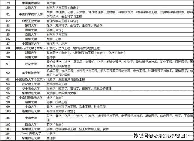 天津體育學院 高考 分數_怎樣查詢2015山東高考分數_天津高考分數查詢