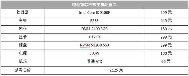 intel core i3 9100f 獨顯,聽起來好像比用集顯更高檔,其實是個大坑