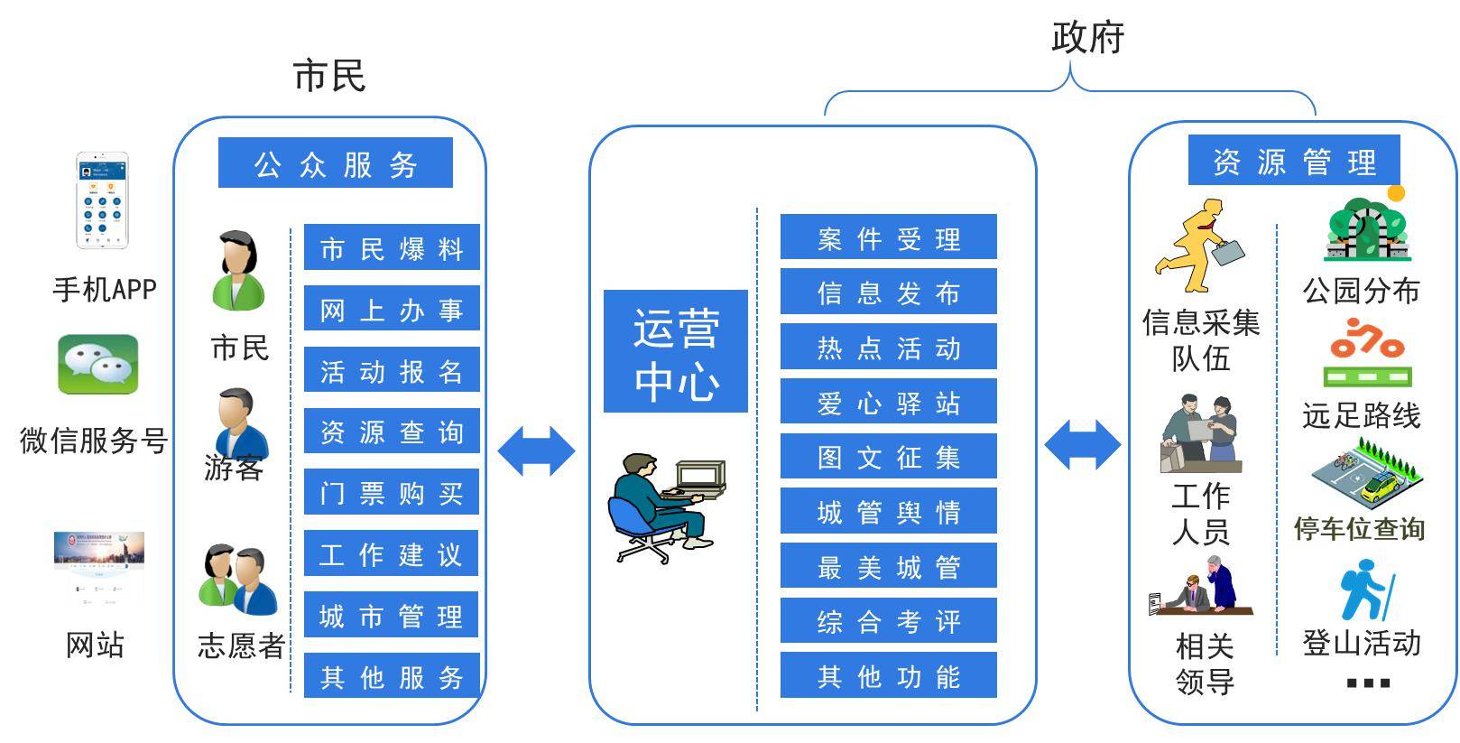 公共化网站建设方案 来自搜狐网