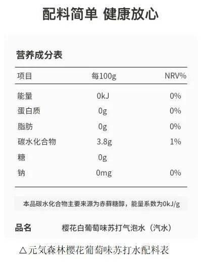 代工生产的元気森林号称"不引起血糖变化,喝完血糖却升高了?