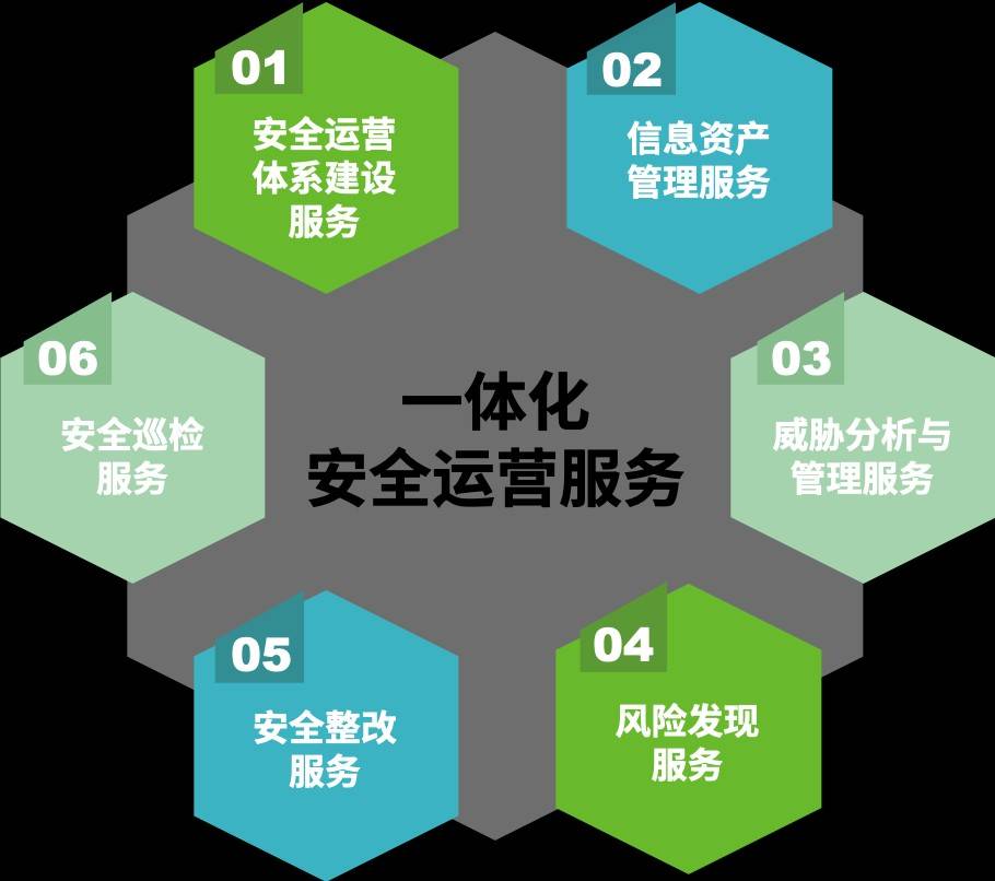 物流企業案例分享看綠盟一體化安全運營服務方案顯真招