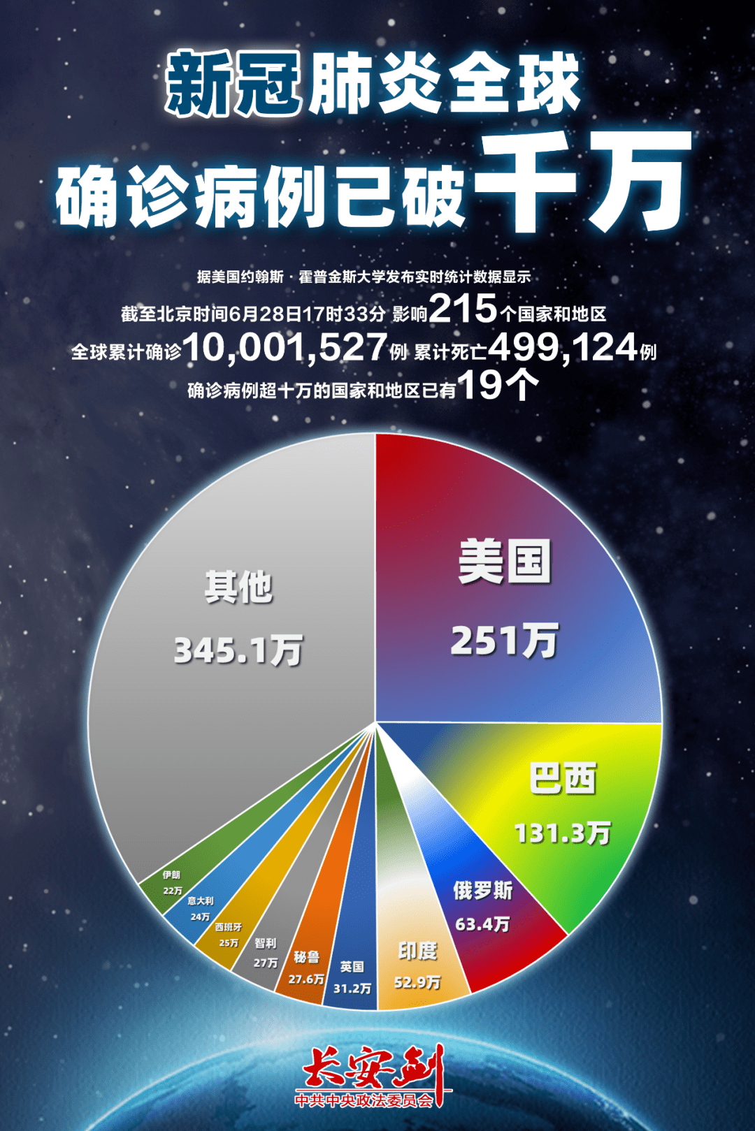  疫情开始与结束的时间死了多少人?(疫情开始和结束时间表)