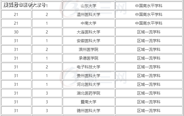 四川外國語大學成都學院空乘專業_四川外國語大學重慶南方翻譯學院翻譯專業就業前景_四川大學最好的專業