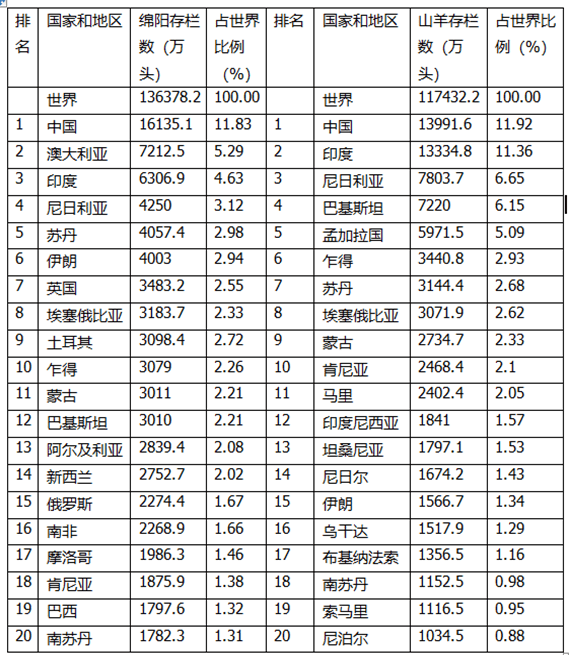 牛羊養殖的牧區與農區之爭,誰強誰弱?