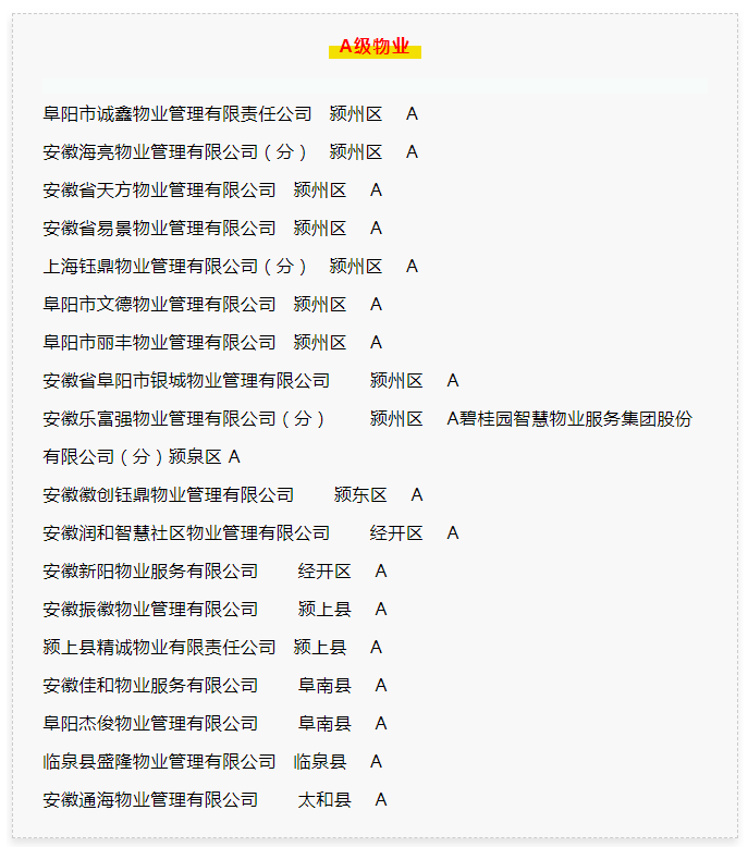 阜阳380个小区物业最新"排名"!你家的排第几?